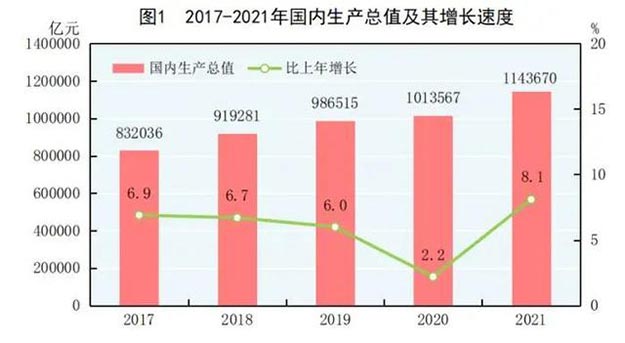 中國經濟增長(cháng)數據
